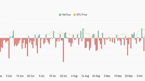 揭秘巨鲸迷思：CryptoQuant高层警示，比特币需求真相揭晓，逼近负增长临界点！