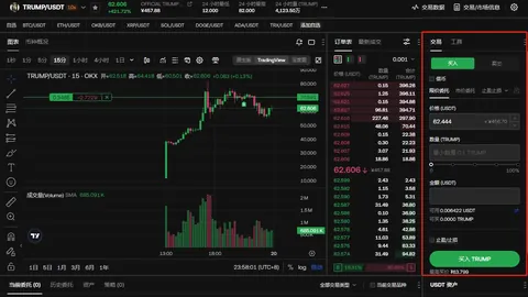 币安再成Trend Research“挖金”目标，7960枚ETH到手，市值高达2474万美元，币市风云再起！