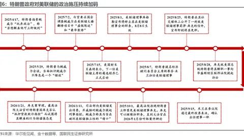 《地缘风云再起，贵金属市场掀起历史黄金潮——币市风云录》